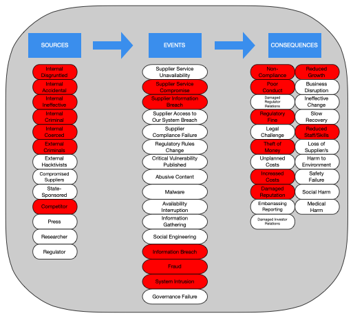 Coverage Example