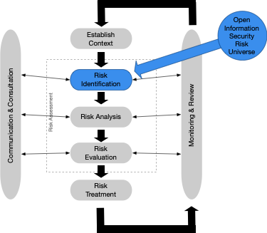 Risk Management